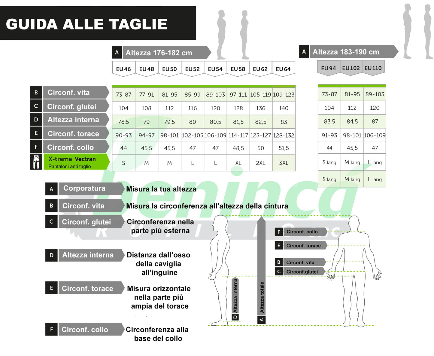 Pantaloni Antitaglio PSS X-treme Vectran