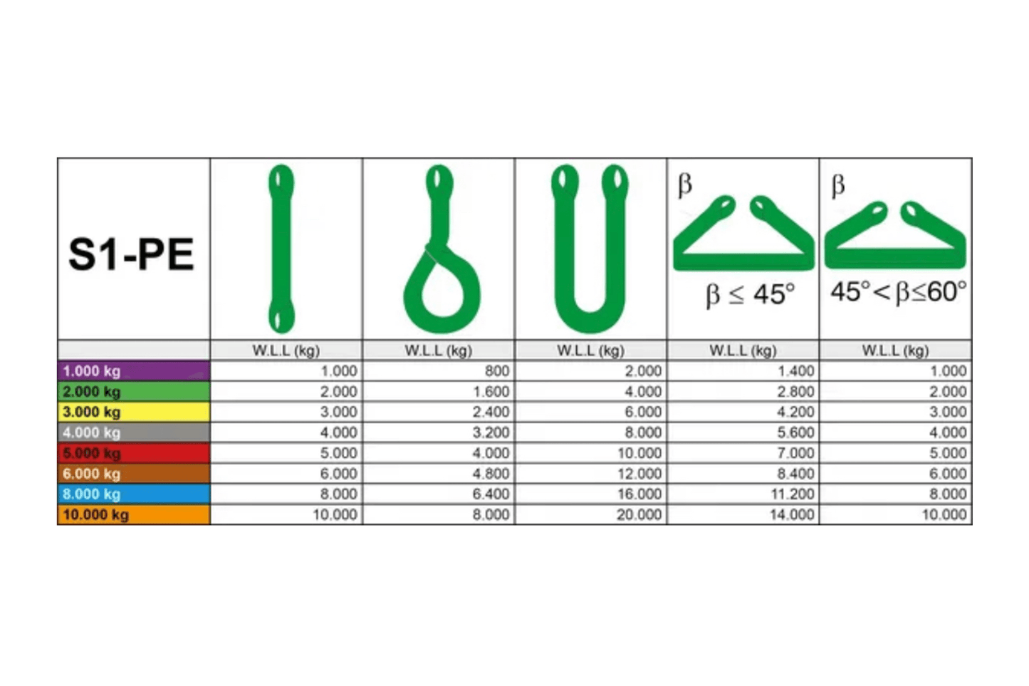 Bandes 2T de différentes longueurs