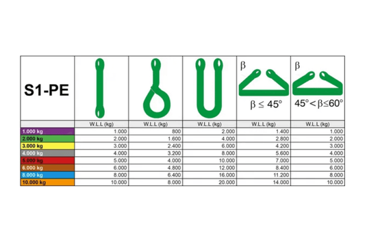Bandes 2T de différentes longueurs