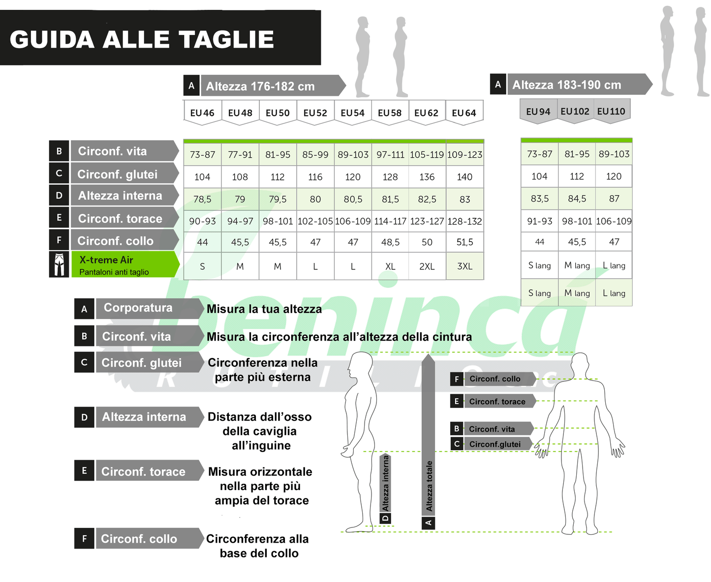 Pantaloni Antitaglio PSS X-treme Air Sambugaro