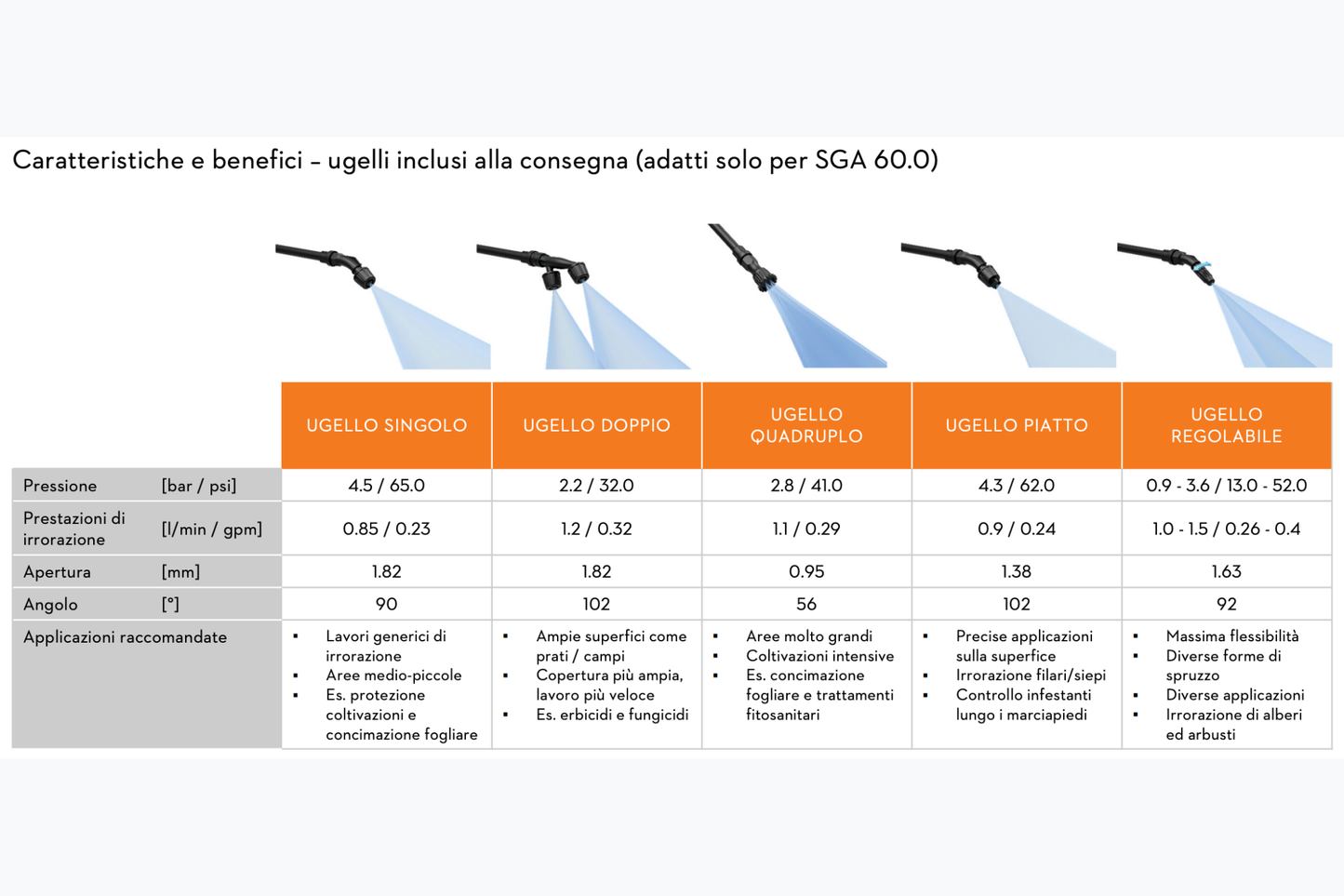 Pompa Irroratrice STIHL SGA 60